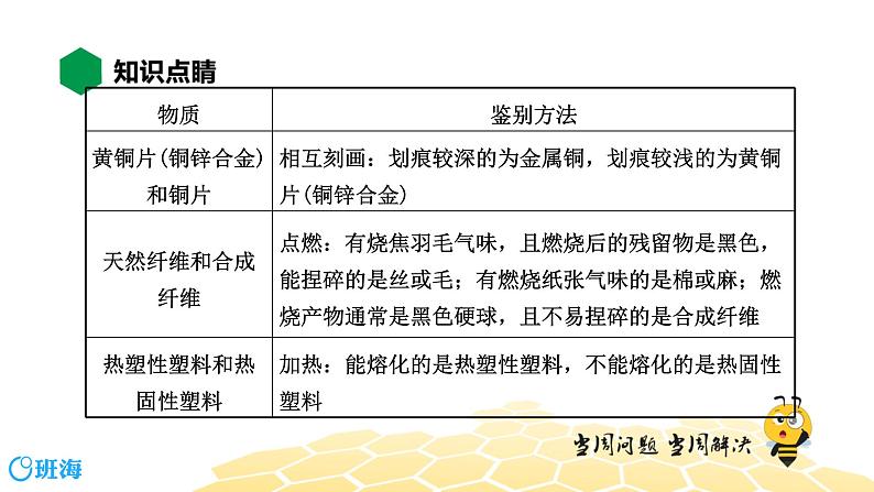 化学九年级-12.2【知识精讲】物质的鉴别与除杂专题第7页