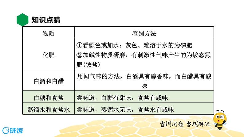 化学九年级-12.2【知识精讲】物质的鉴别与除杂专题第8页