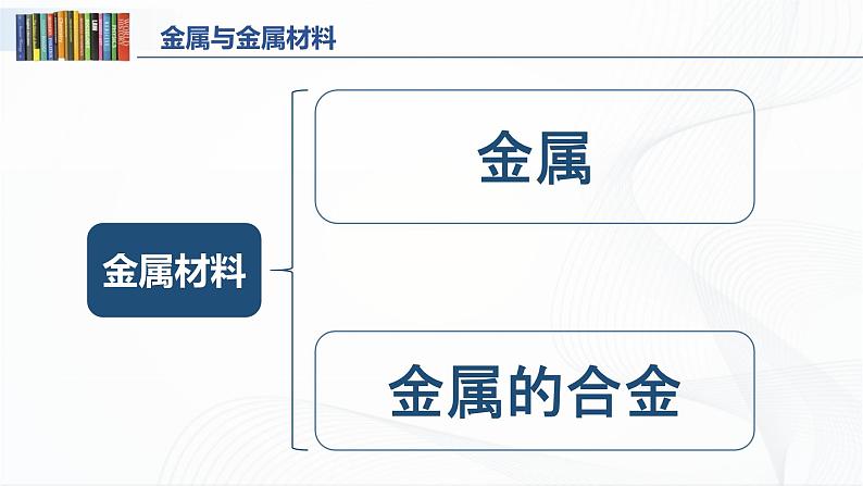 第八单元 课题一 金属材料 授课课件第3页