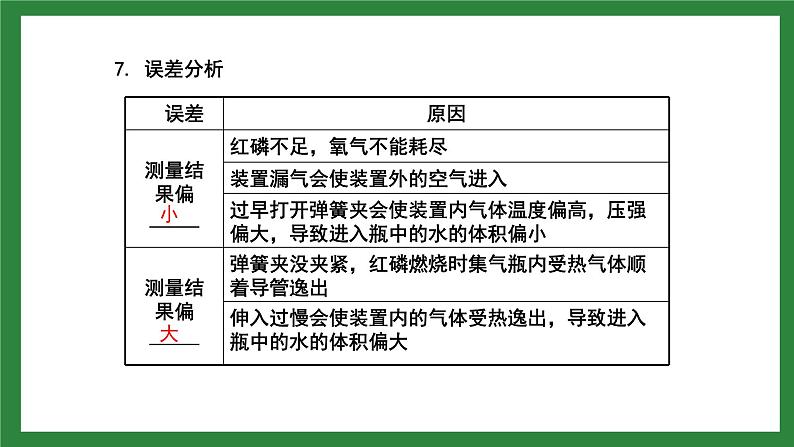 九年级化学第二单元复习课件ppt05