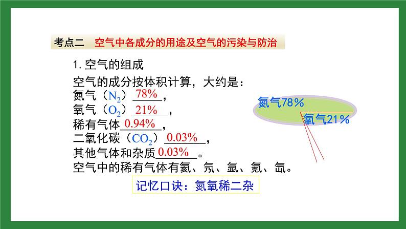 九年级化学第二单元复习课件ppt08