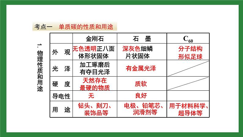 九年级化学第六单元复习课件ppt03