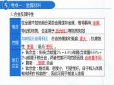 人教版化学九下第八单元《单元复习》课件+同步练习