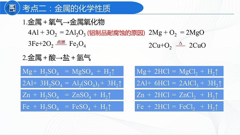 人教版化学九下第八单元《单元复习》课件+同步练习06