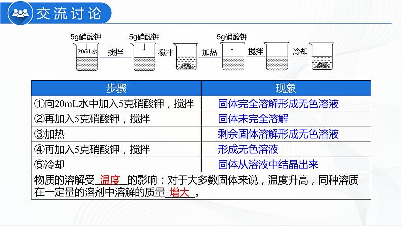 人教版化学九下9.2《溶解度》课件+同步练习+内嵌视频08