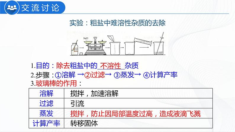 人教版化学九下11.1《生活中常见的盐》课件+同步练习+内嵌视频07