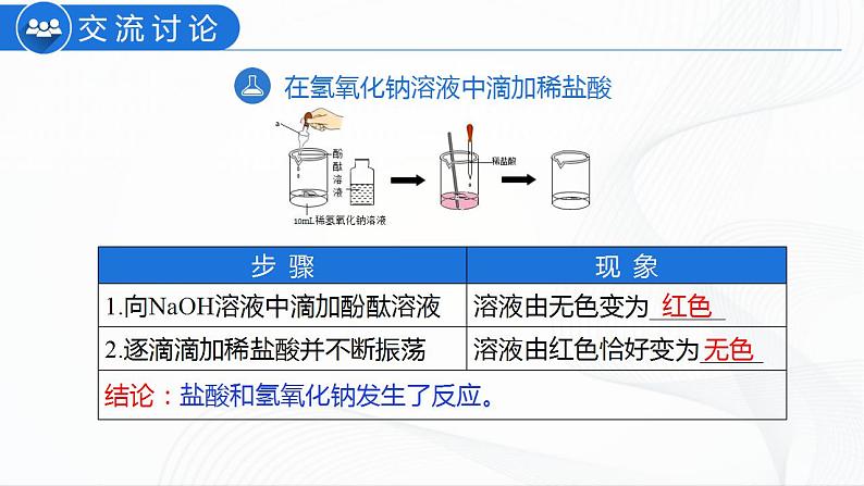 人教版化学九下10.2《酸和碱的中和反应》课件+同步练习+内嵌视频06