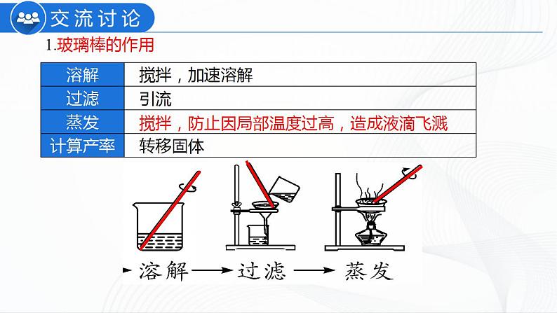 人教版化学九下实验活动8《粗盐中难溶性杂质的去除》课件+同步练习+内嵌视频06