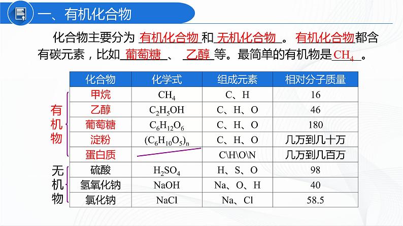 人教版化学九下12.3《有机合成材料》课件+同步练习+内嵌视频05