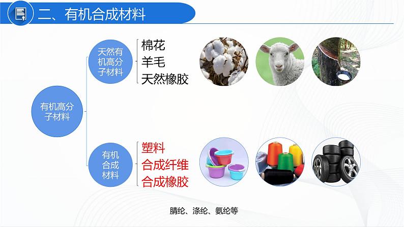 人教版化学九下12.3《有机合成材料》课件+同步练习+内嵌视频07