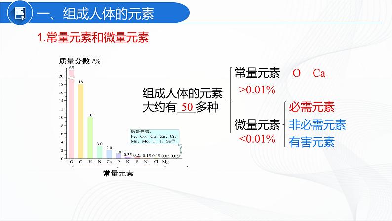 人教版化学九下12.2《化学元素与人体健康》课件+同步练习+内嵌视频04