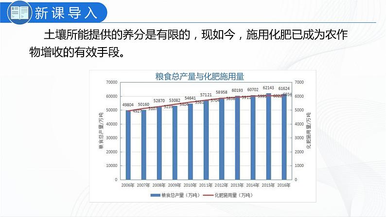 人教版化学九下11.2《化学肥料》课件+同步练习+内嵌视频02