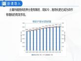 人教版化学九下11.2《化学肥料》课件+同步练习+内嵌视频