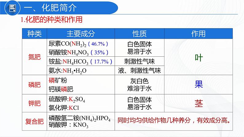 人教版化学九下11.2《化学肥料》课件+同步练习+内嵌视频05