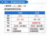 人教版化学九下第十单元《单元复习》课件+同步练习