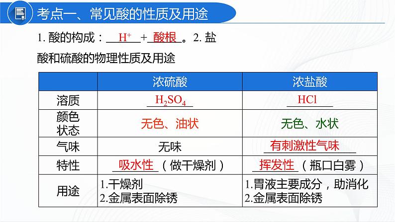 人教版化学九下第十单元《单元复习》课件+同步练习03