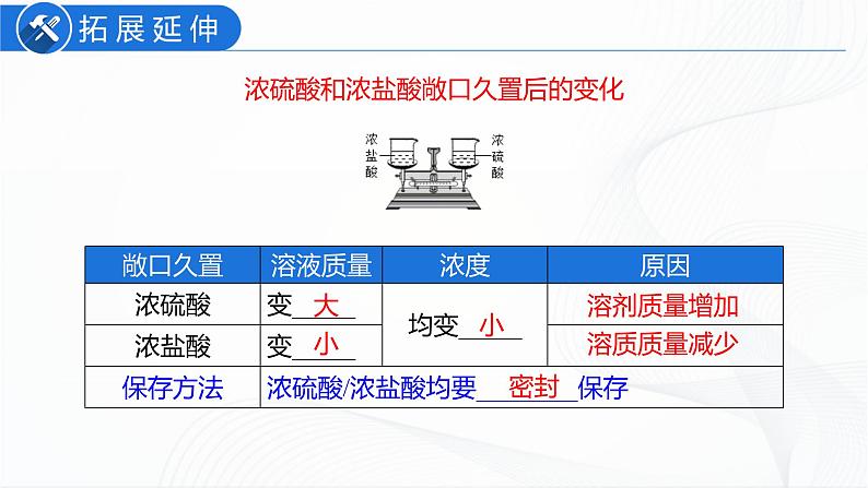 人教版化学九下第十单元《单元复习》课件+同步练习05