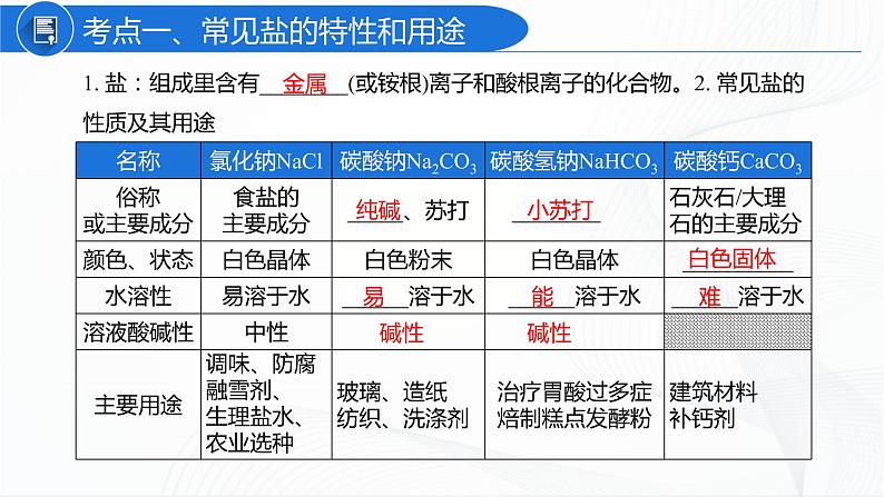 人教版化学九下第十一单元《单元复习》课件+同步练习03