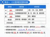人教版化学九下第十二单元《单元复习》课件+同步练习