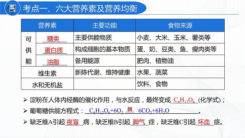 人教版化学九下第十二单元《单元复习》课件+同步练习03