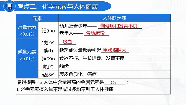 人教版化学九下第十二单元《单元复习》课件+同步练习06