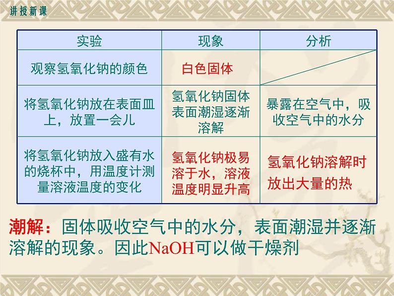 化学人教版 九年级下册  10.1.4   常见的酸和碱 几种常见的碱  碱的化学性质课件05