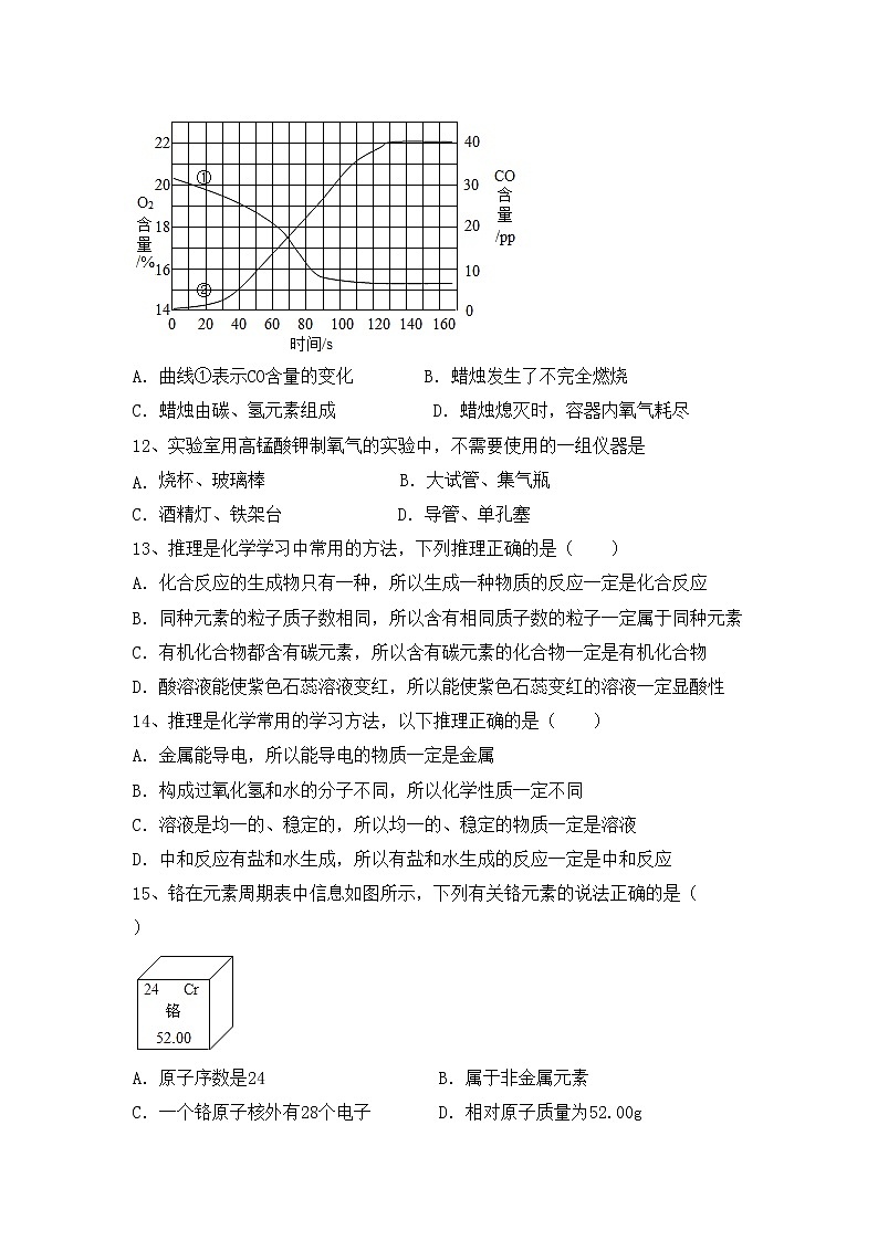 部编人教版九年级化学上册期中模拟考试【带答案】练习题第3页