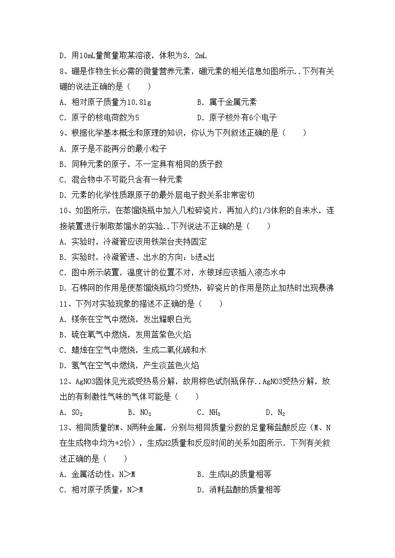 鲁教版八年级化学上册期中考试卷（通用）第2页