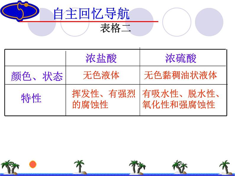 2020-2021学年人教版（五四学制）化学九年级全册 第十单元  课题1   常见的酸和碱复习  课件第8页