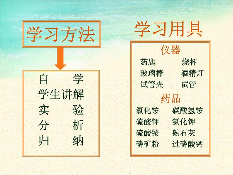 2020-2021学年鲁教版初中化学九年级下册第十一单元第三节 化学与农业生产  课件第5页