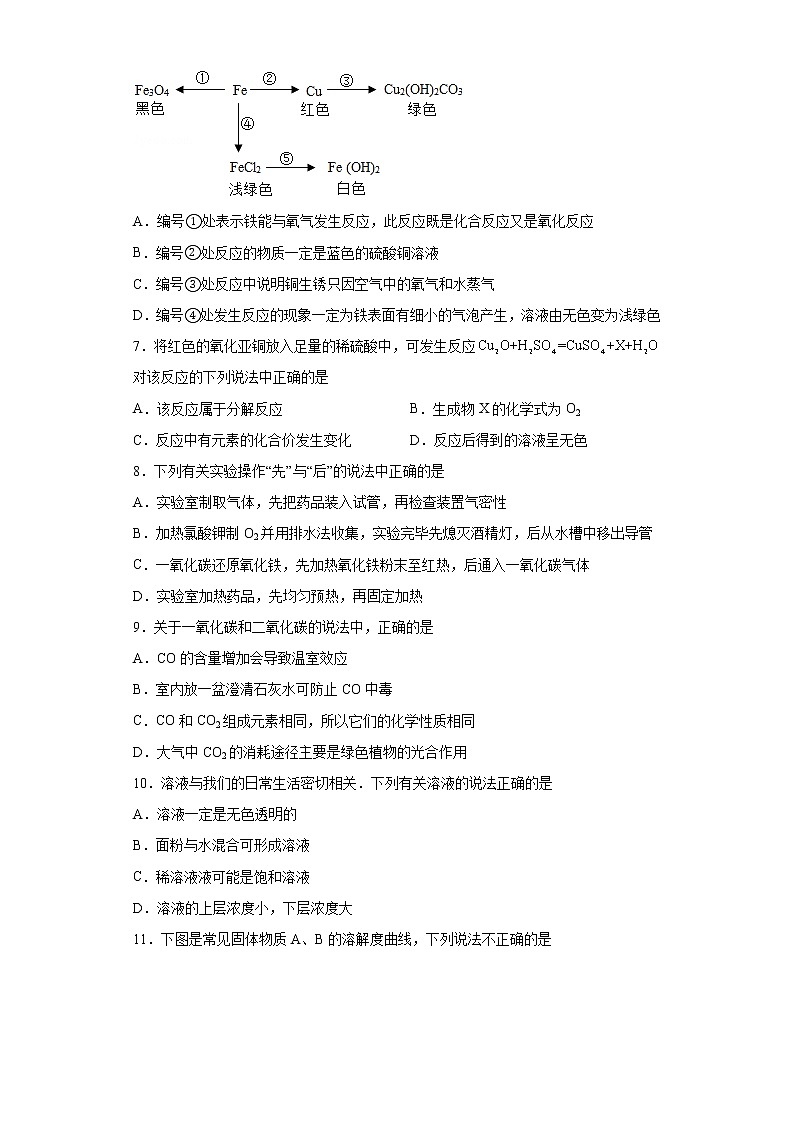 2020-2021学年河北省唐山市滦州市、玉田县九年级上学期期末化学试题（含答案与解析）第2页