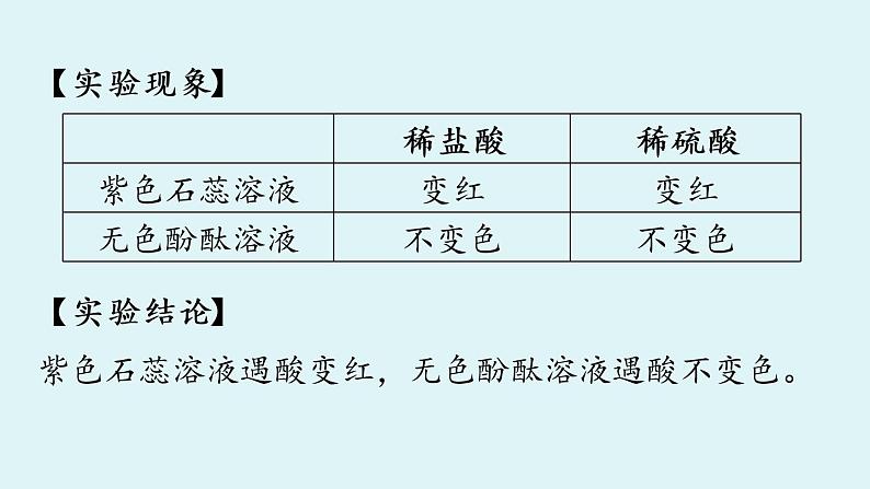 人教九（下）第10单元 课题1 常见的酸和碱（第二课时）课件PPT第6页