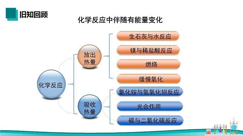 课题1 溶液的形成（第2课时）2021-2022学年初中化学同步（人教版）课件PPT第2页