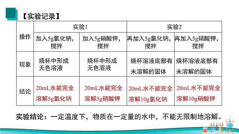 课题2 溶解度（第1课时）2021-2022学年初中化学同步（人教版）课件PPT05