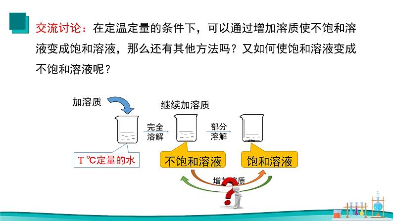 课题2 溶解度（第1课时）2021-2022学年初中化学同步（人教版）课件PPT07