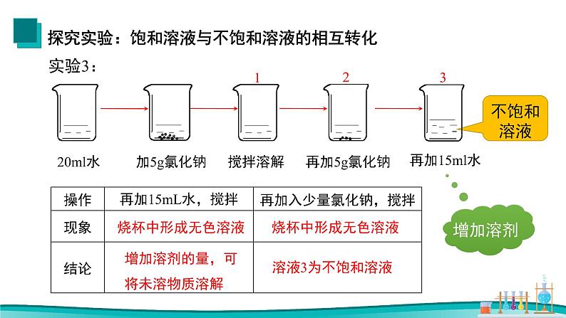 课题2 溶解度（第1课时）2021-2022学年初中化学同步（人教版）课件PPT08