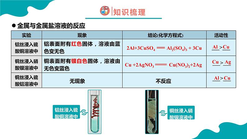 8.2.2金属的化学性质（2）2021-2022学年九年级化学下册同步（人教版）课件PPT05