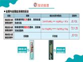 8.2.2金属的化学性质（2）2021-2022学年九年级化学下册同步（人教版）课件PPT