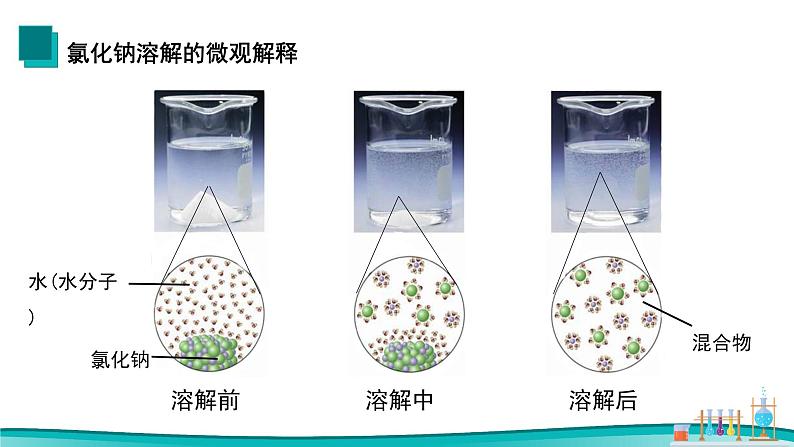 课题1 溶液的形成（第1课时）2021-2022学年初中化学同步（人教版）课件PPT06