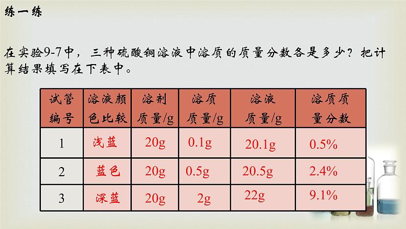 第九单元 课题3 溶液的浓度-2021-2022学年九年级化学下册同步课件（人教版）06