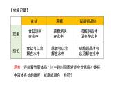 课题1溶液的形成（第1课时溶液的形成）2021-2022学年九年级化学下册同步（人教版）课件PPT