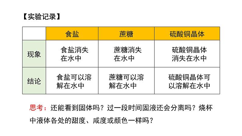 课题1溶液的形成（第1课时溶液的形成）2021-2022学年九年级化学下册同步（人教版）课件PPT05