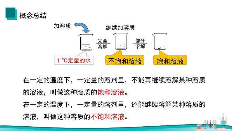 课题2 溶解度（第1课时 饱和溶液与不饱和溶液）2021-2022学年九年级化学下册同步（人教版）课件PPT06