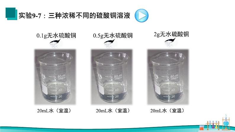 课题3溶液的浓度 2021-2022学年九年级化学下册同步（人教版）课件PPT03