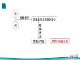 课题3溶液的浓度 2021-2022学年九年级化学下册同步（人教版）课件PPT