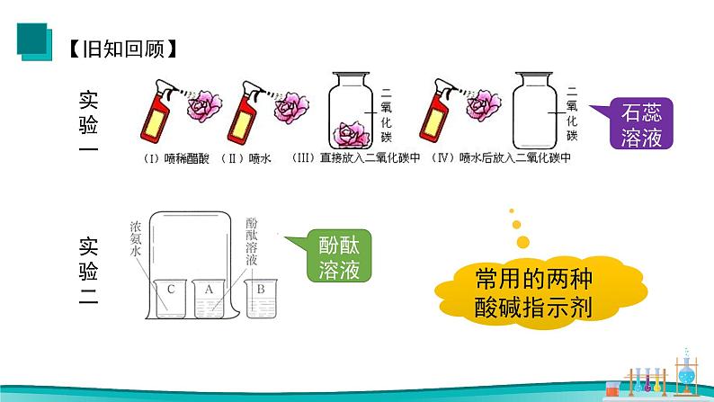 课题1 常见的酸和碱（第1课时）2021-2022学年九年级化学下册同步（人教版）第8页