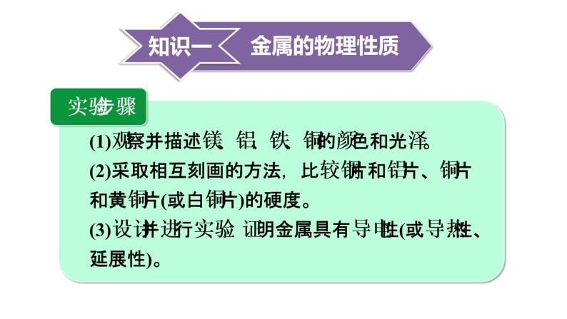 人教版九年级化学下册 8.4实验活动4 金属的物理性质和某些化学性质 课件04