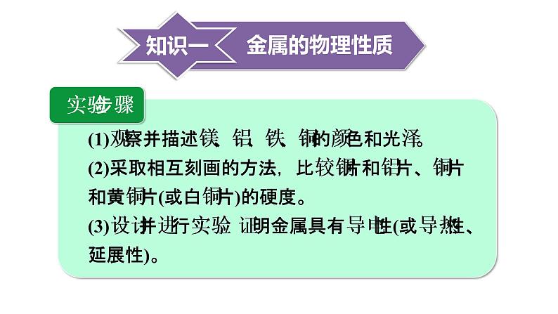 1实验活动4　金属的物理性质和某些化学性质第4页