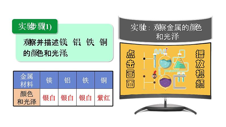 1实验活动4　金属的物理性质和某些化学性质第5页