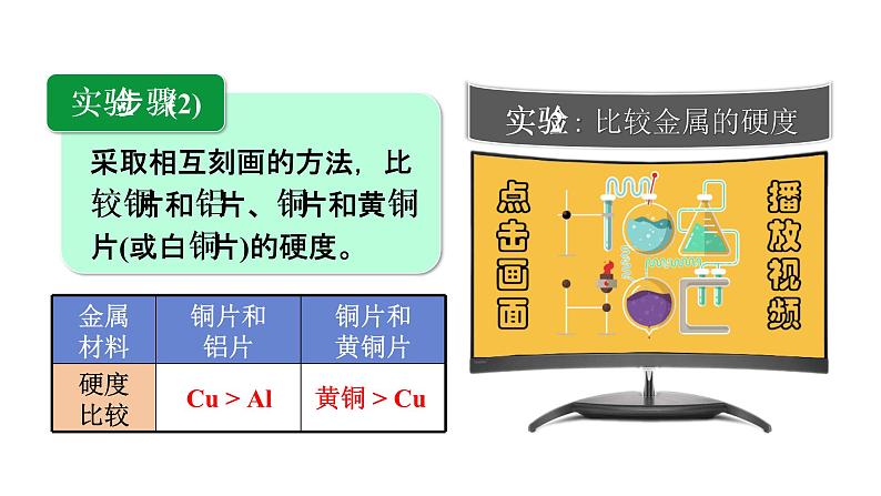 1实验活动4　金属的物理性质和某些化学性质第6页